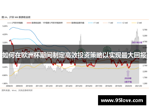 如何在欧洲杯期间制定高效投资策略以实现最大回报