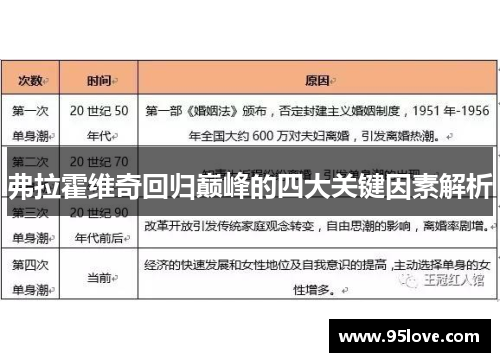 弗拉霍维奇回归巅峰的四大关键因素解析
