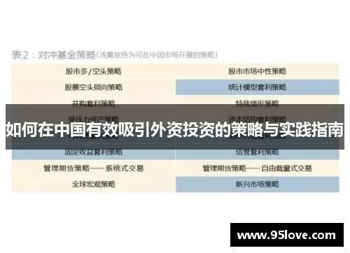 如何在中国有效吸引外资投资的策略与实践指南