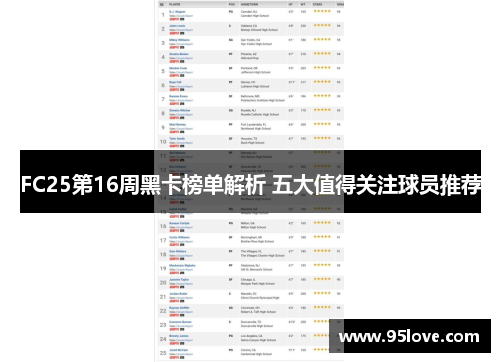 FC25第16周黑卡榜单解析 五大值得关注球员推荐
