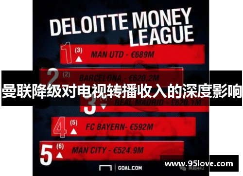 曼联降级对电视转播收入的深度影响