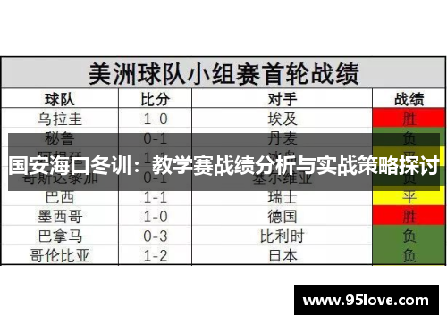 国安海口冬训：教学赛战绩分析与实战策略探讨