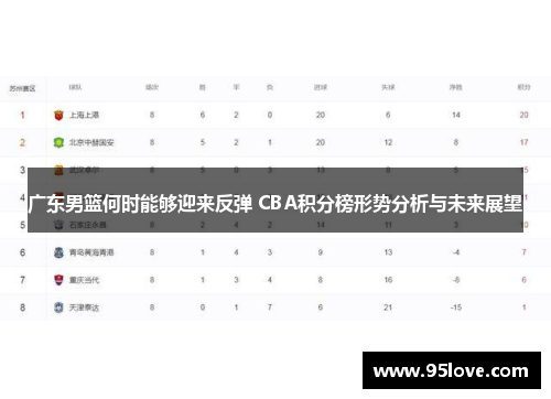 广东男篮何时能够迎来反弹 CBA积分榜形势分析与未来展望