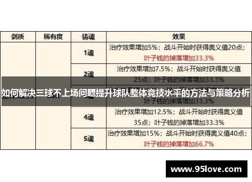 如何解决三球不上场问题提升球队整体竞技水平的方法与策略分析