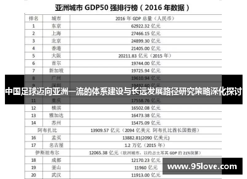 中国足球迈向亚洲一流的体系建设与长远发展路径研究策略深化探讨 中国足球迈向亚洲一流的体系建设与长远发展路径研究策略深化探讨