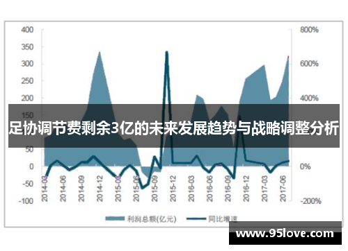 足协调节费剩余3亿的未来发展趋势与战略调整分析